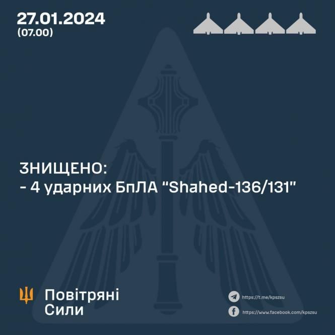 Новини Козятина - фото з Генштаб ЗСУ розповів про втрати ворога станом на 27 січня 2024 року