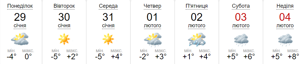 Новини Хмельницького - фото з Прогноз погоди на кінець січня - початок лютого по Хмельниччині