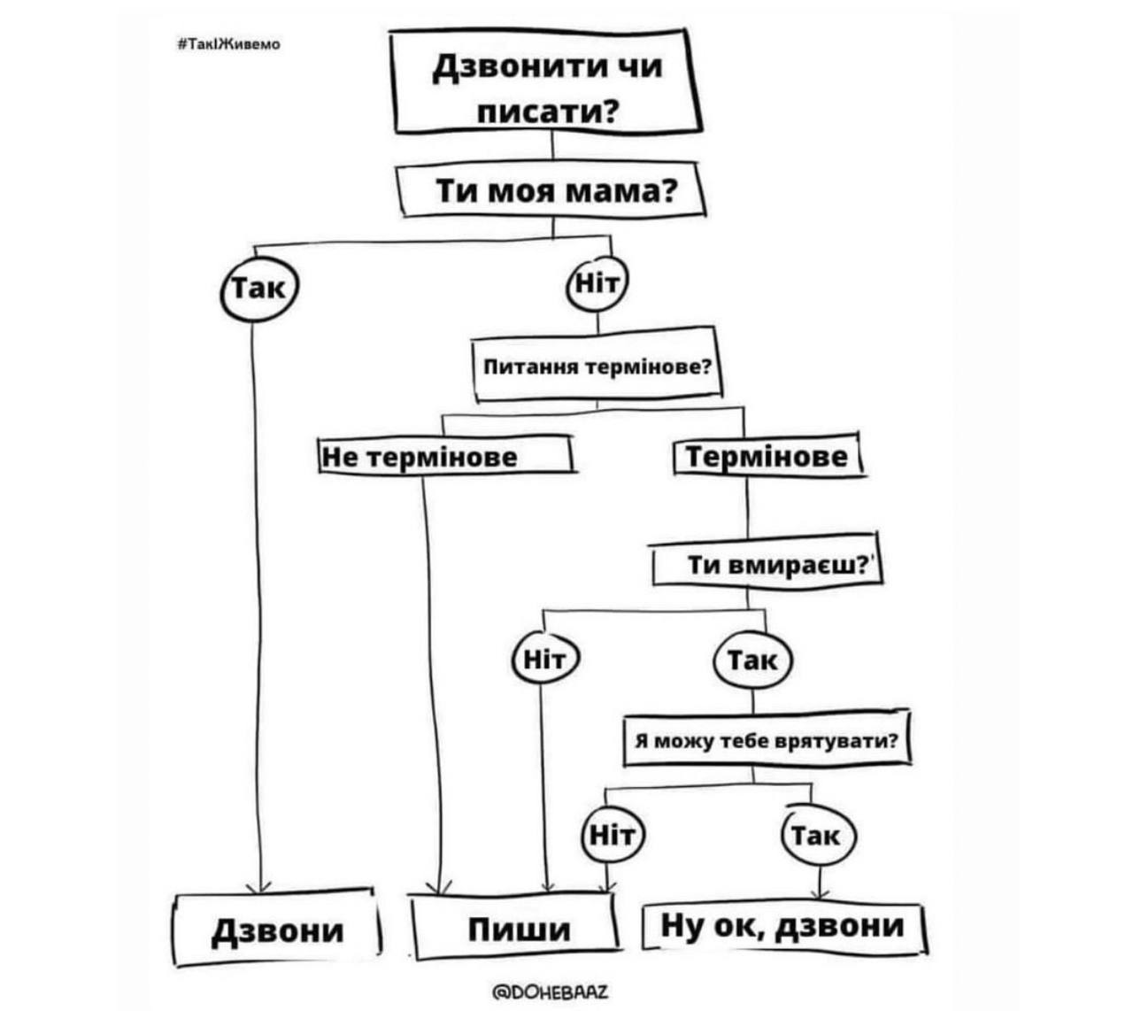 Новини Вінниці - фото з Новини України та світу за минулий тиждень: огляд у мемах