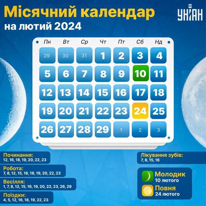 Новини Житомира - фото з Місячний календар на лютий 2024: коли будуть несприятливі дні Місячний календар на лютий 2024 року / інфографіка УНІАН
