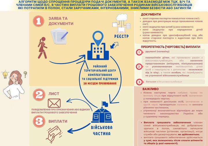 На зображенні може бути: blueprint, карта та текст