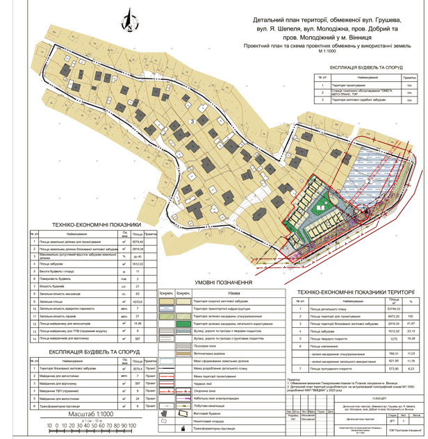 Новини Вінниці - фото з На околиці Старого міста планують збудувати котеджне містечко