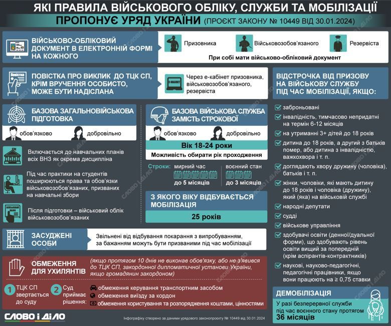 Новини Житомира - фото з Мобілізація – не страшилка, а інструмент національного порятунку. Тобто всіх і кожного