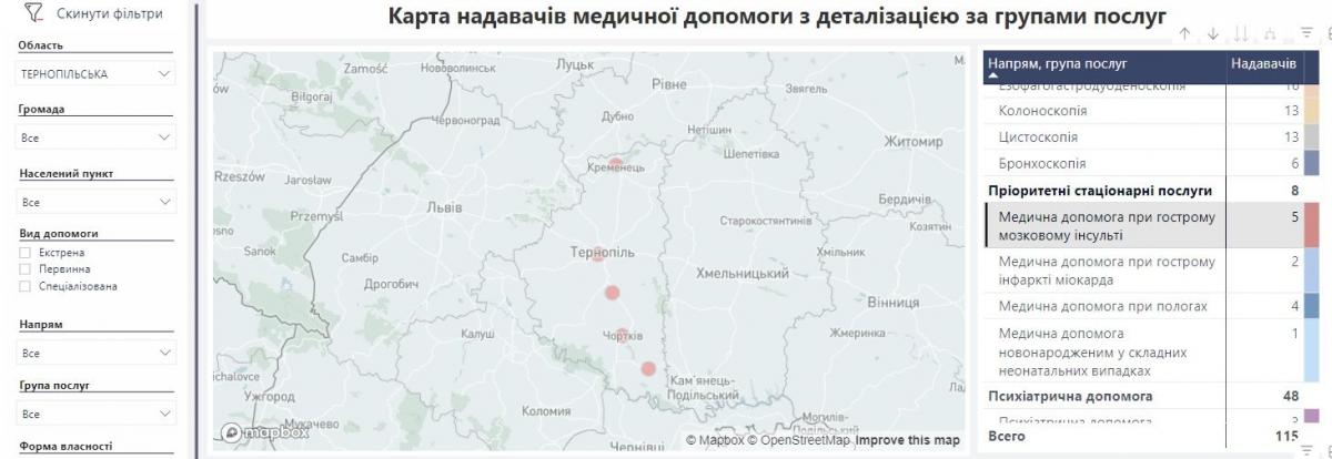 Новини Тернополя - фото з Лікування інсульту у 2024 році — що оплачує НСЗУ