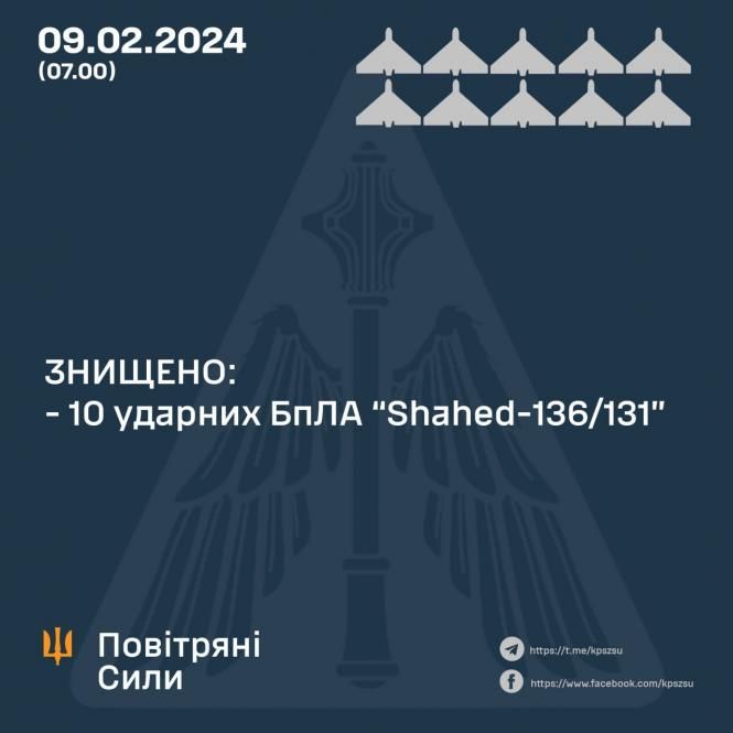 Новини Козятина - фото з Минулої доби воїни ЗСУ ліквідували понад 900 окупантів