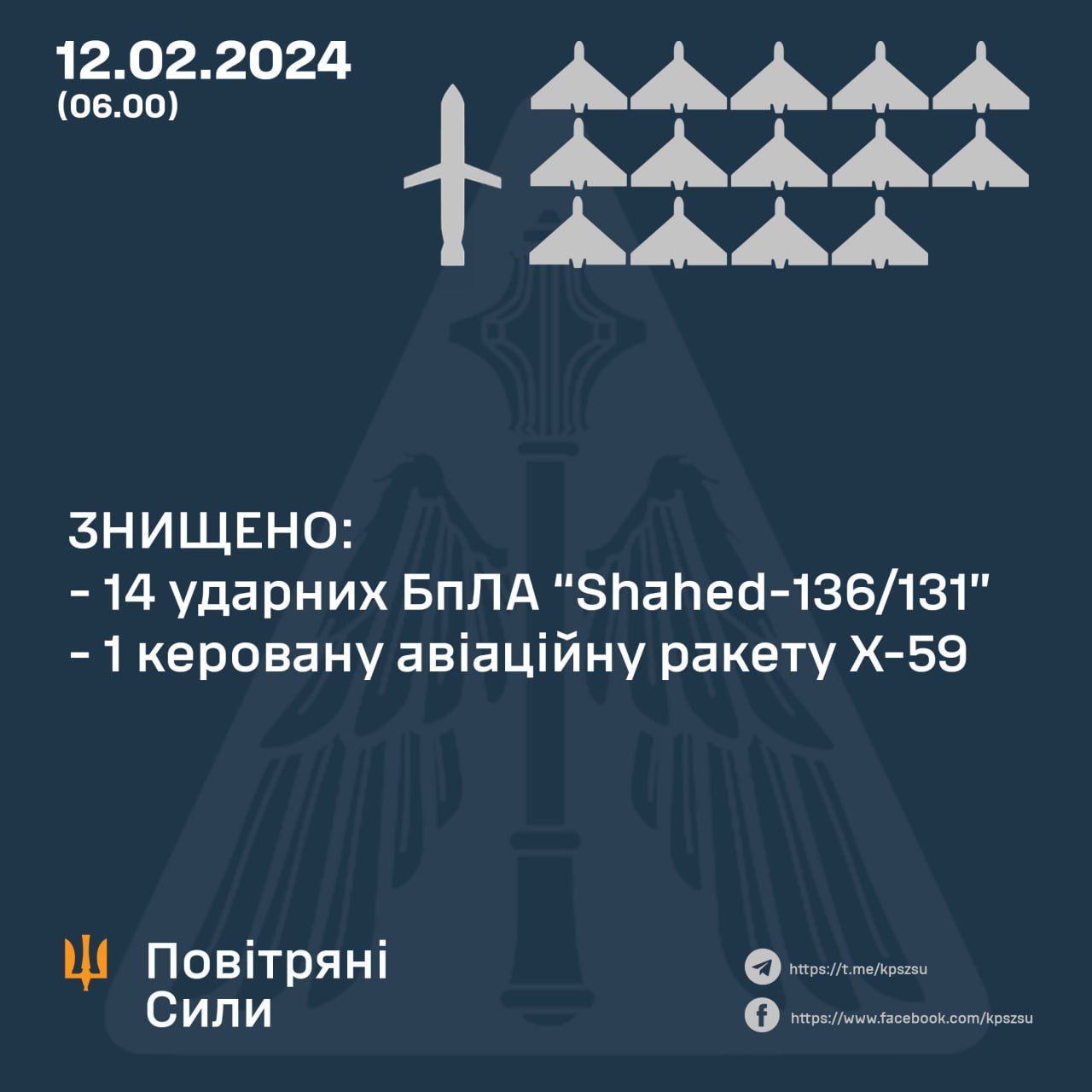 Новини Хмельницького - фото з Вночі на Хмельниччині працювала ППО