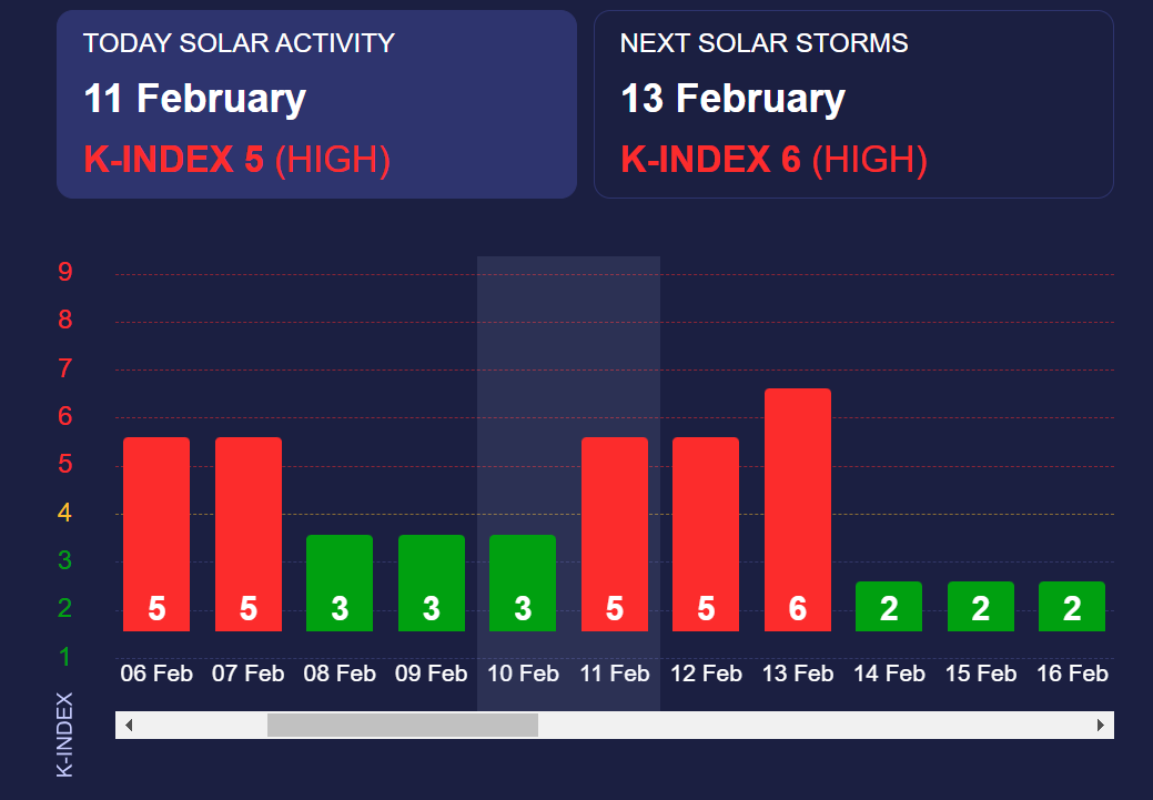 Новини Тернополя - фото з Землю 11-13 лютого накриє потужна магнітна буря