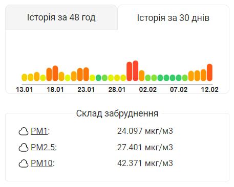 Новини Тернополя - фото з У Тернополі погіршився стан повітря: чи небезпечно це та що робити тернополянам