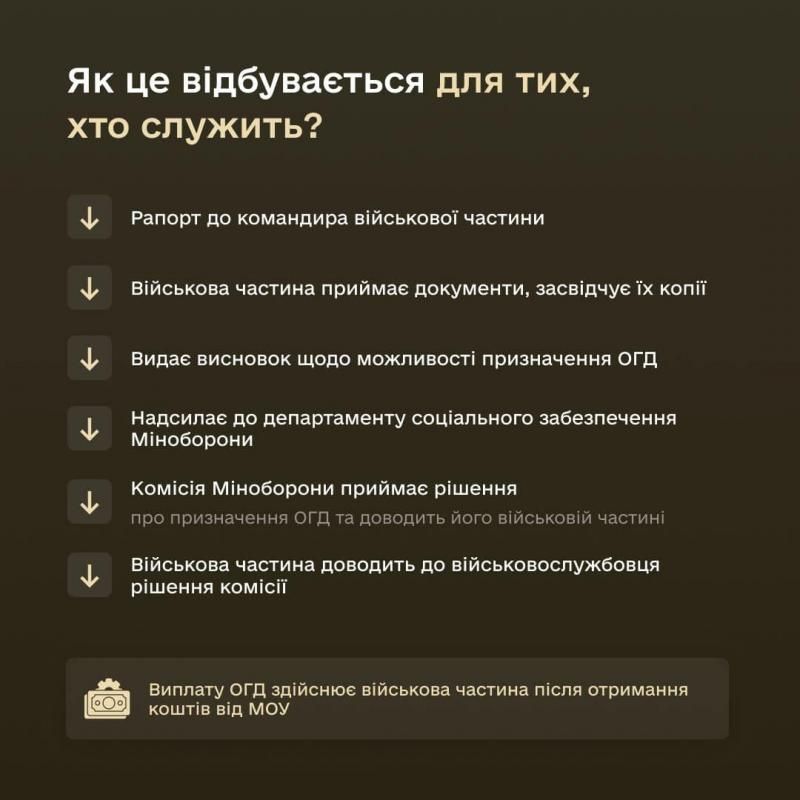 Як отримати одноразову грошову допомогу у разі встановлення інвалідності – детальне роз’яснення