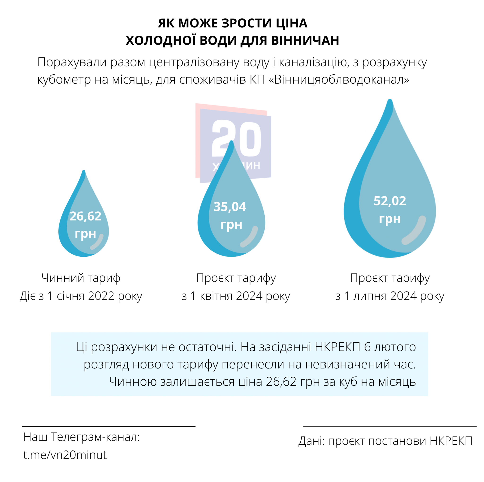 Новини Вінниці - фото з Для вінничан пропонують новий тариф на холодну воду. Які розцінки?