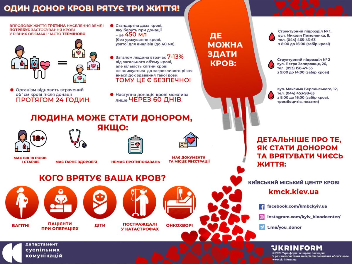 Новини Тернополя - фото з У Тернополі 16 та 19 лютого можна здати кров для ЗСУ