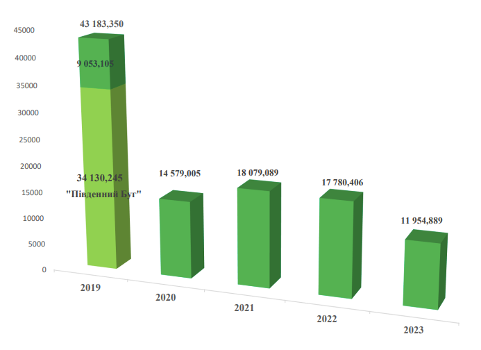 Новини Вінниці - фото з Майже 12 мільйонів гривень Вінниця заробила на продажу комунальної нерухомості