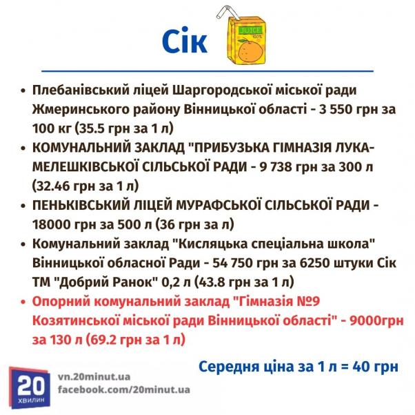 Новини Вінниці - фото з Одні купують сіль за 19 грн, а інші за 60? Перевірили тендери на харчові продукти для закладів освіти