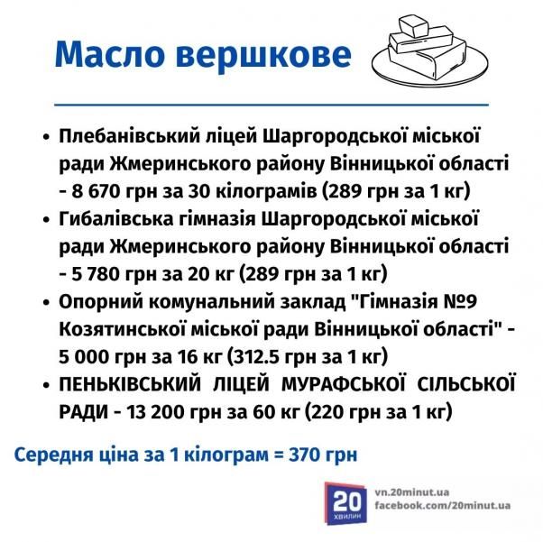 Новини Вінниці - фото з Одні купують сіль за 19 грн, а інші за 60? Перевірили тендери на харчові продукти для закладів освіти