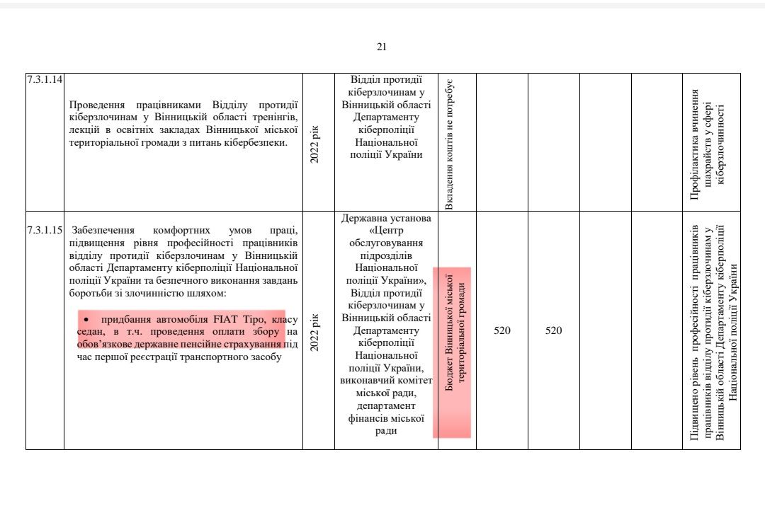 Новини Вінниці - фото з Незаконне стеження: як журналісти «20 хвилин» викрили оперативників