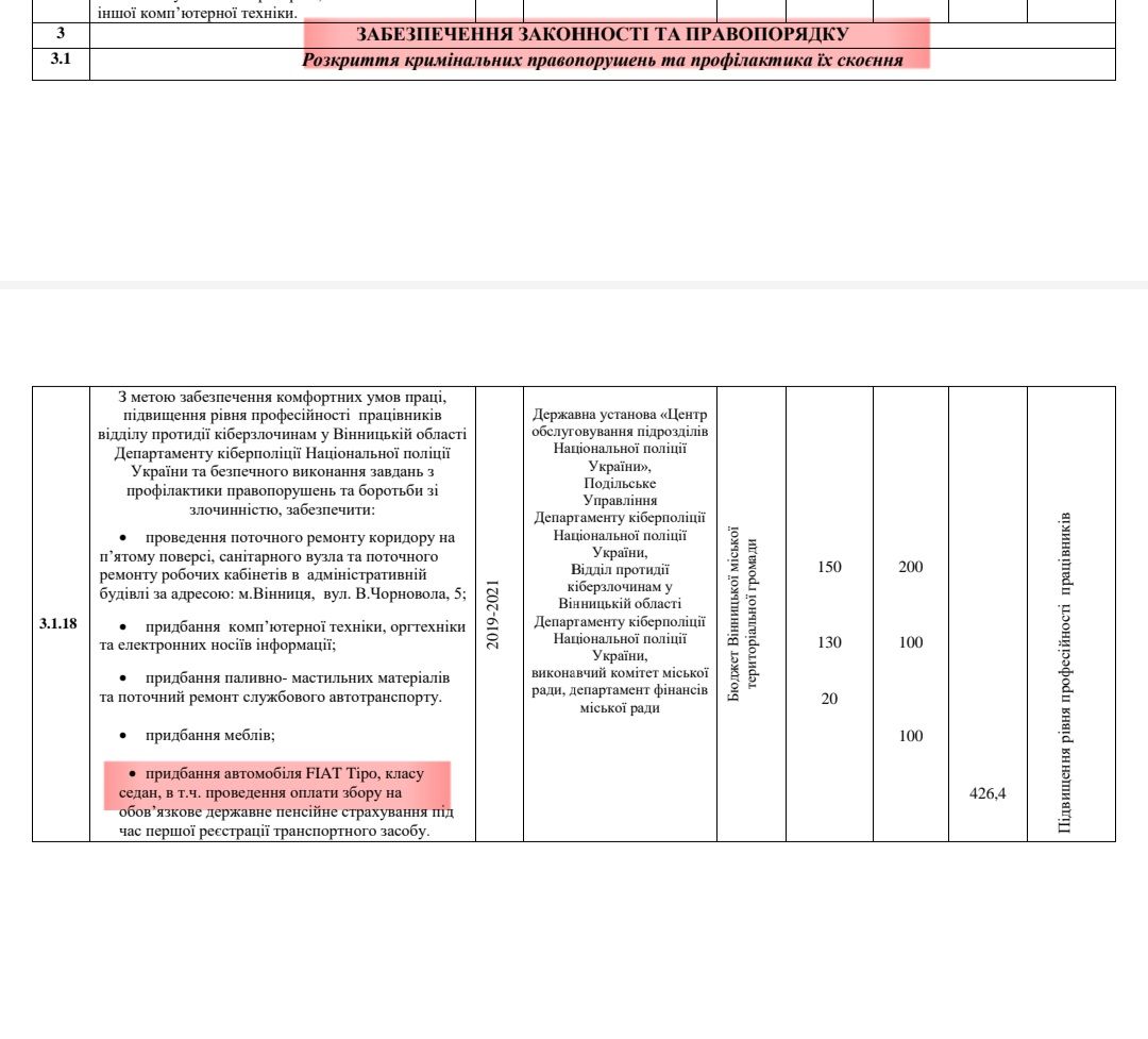 Новини Вінниці - фото з Незаконне стеження: як журналісти «20 хвилин» викрили оперативників