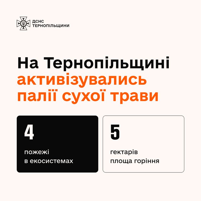 Новини Тернополя - фото з За добу на Тернопільщині згоріла трава на 5 гектарах На зображенні може бути: телефон та текст
