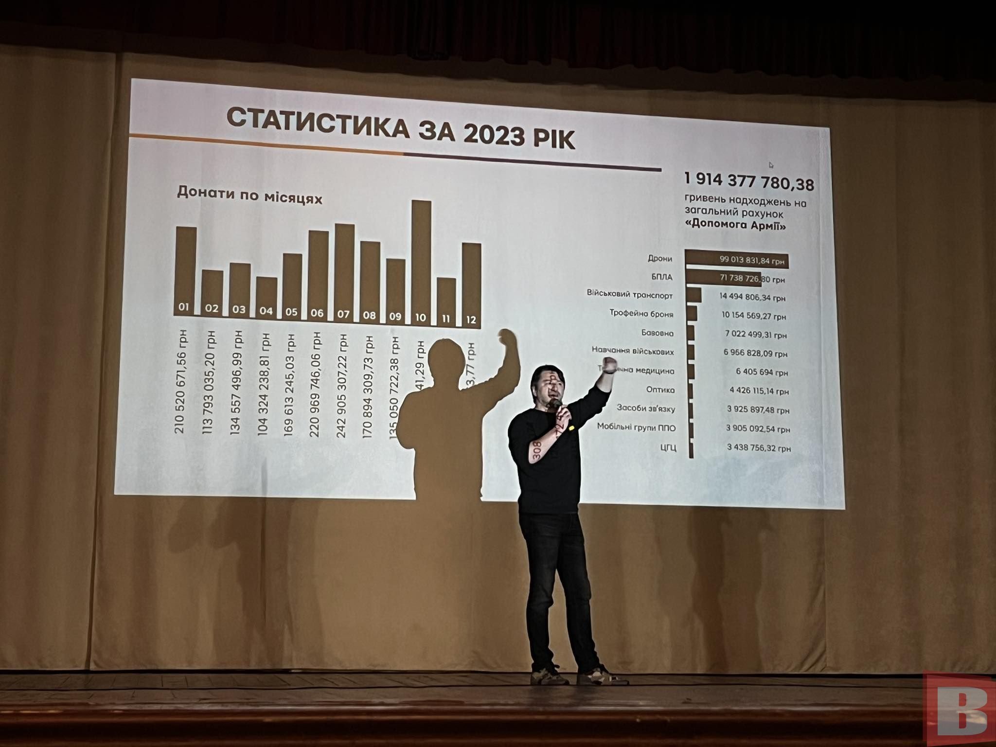 Новини Хмельницького - фото з Притула у Хмельницькому: основне про візит відомого волонтера