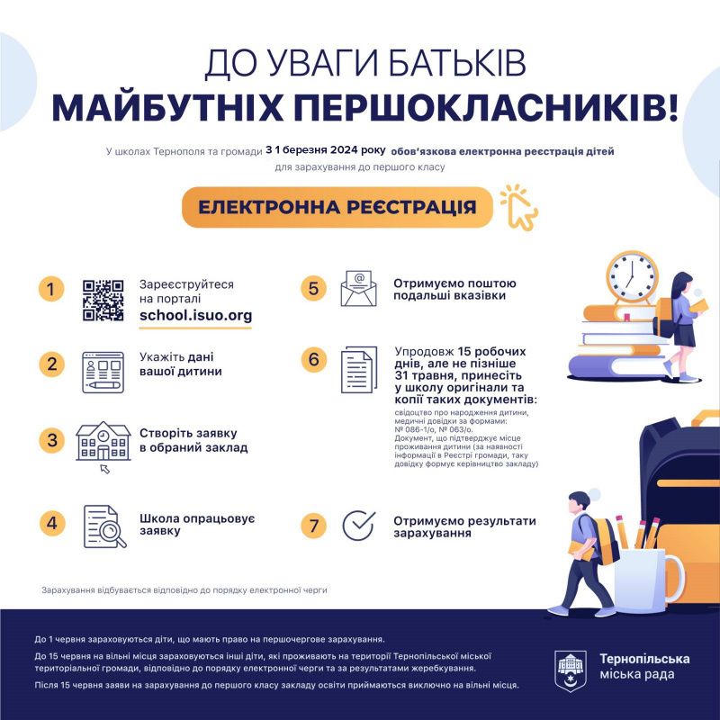 Новини Тернополя - фото з У Тернополі починається обов’язкова електронна реєстрація для зарахування дітей у 1 клас
