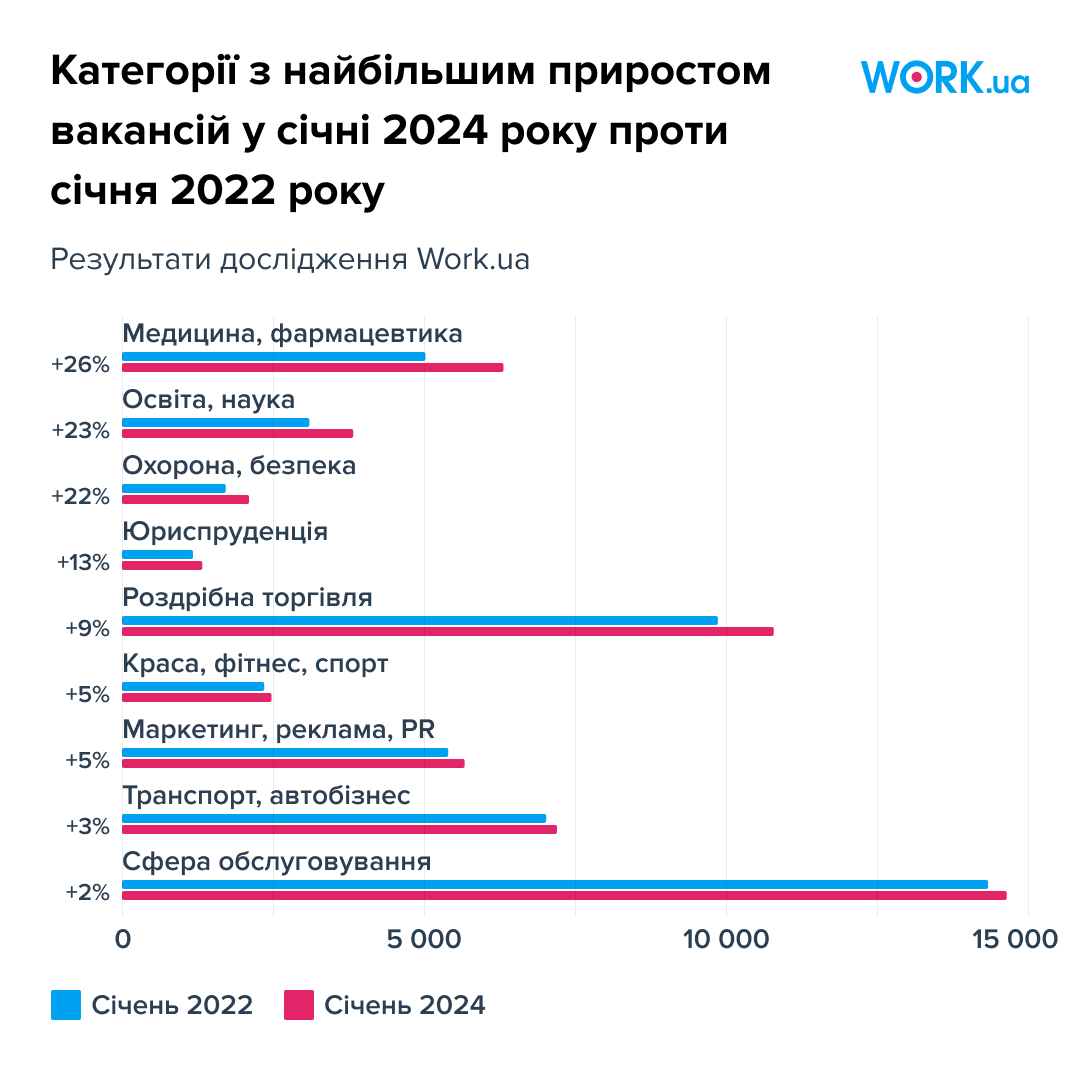 Новини Тернополя - фото з В Україні з'явилися нові професії: хто зараз у попиті на ринку праці