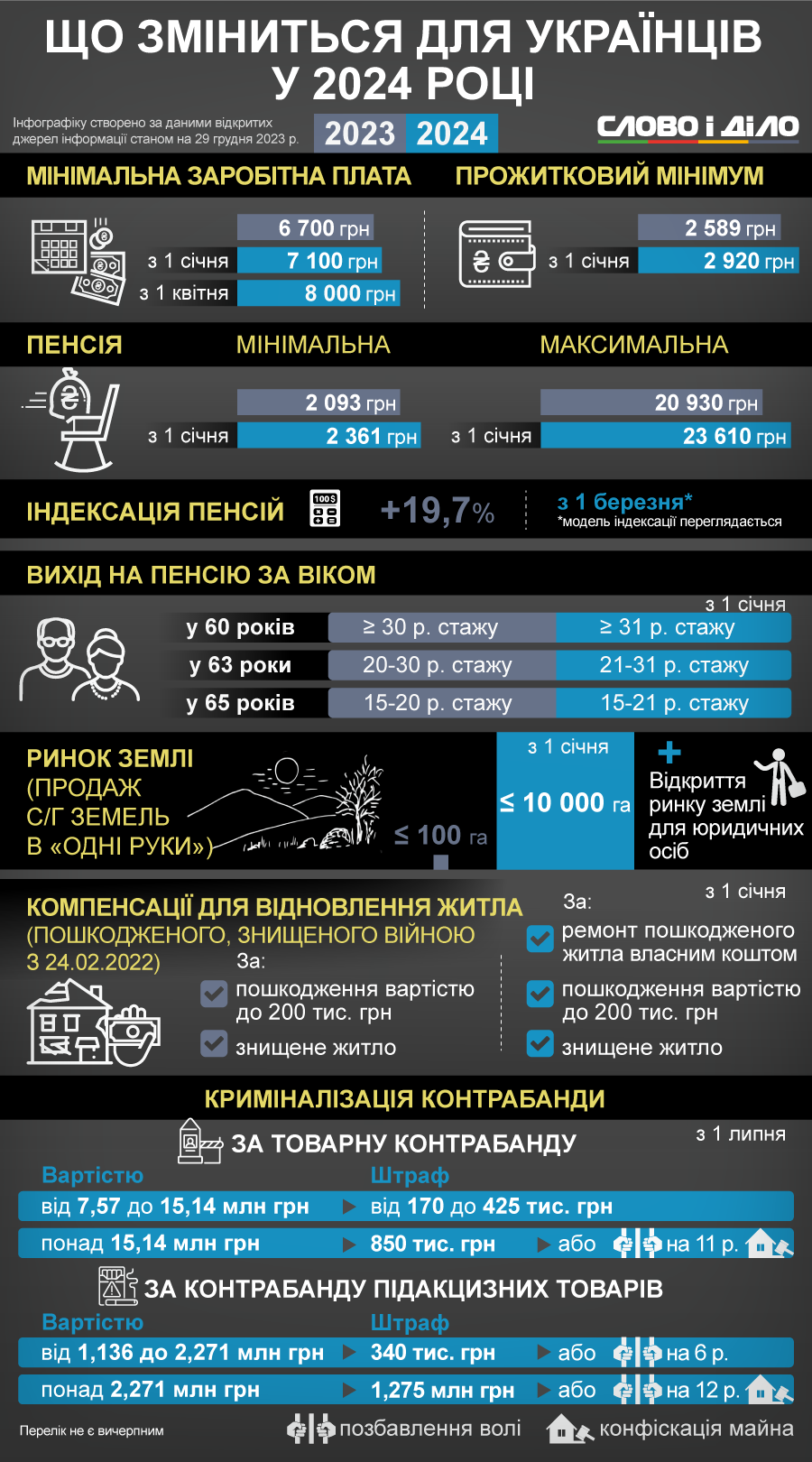 Новини Тернополя - фото з З 1 березня зросла пенсія: у кого і на скільки