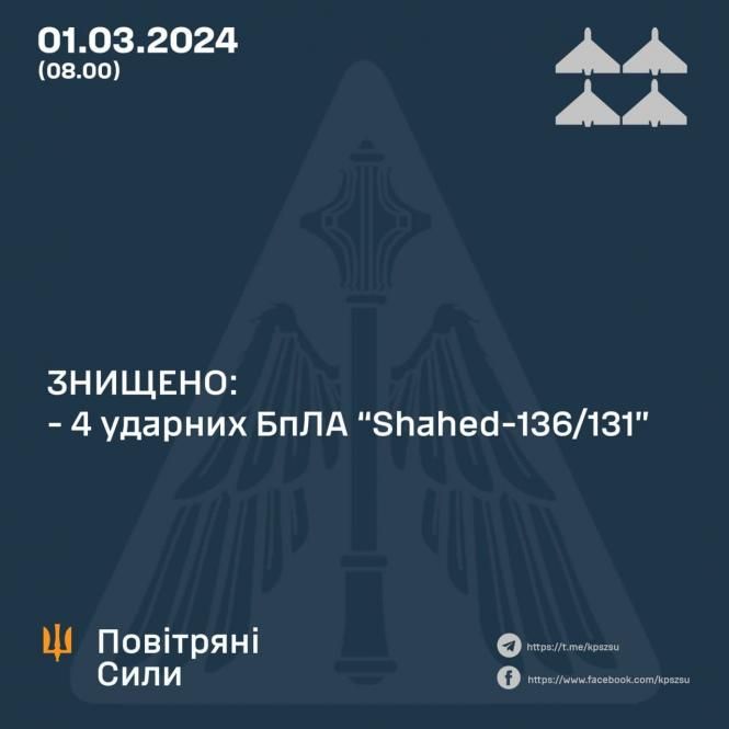 Новини Козятина - фото з Воїни ЗСУ вчора збили три ворожих літаки та знищили понад 900 окупантів