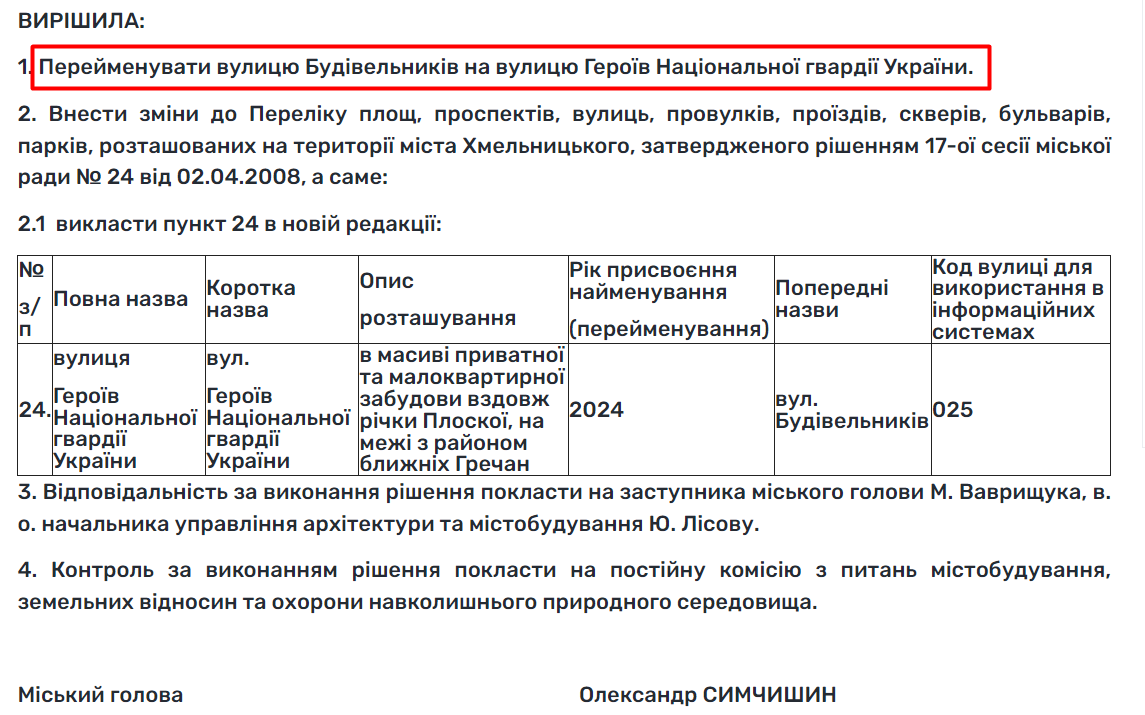 Новини Хмельницького - фото з У Хмельницькому перейменують вулицю Будівельників