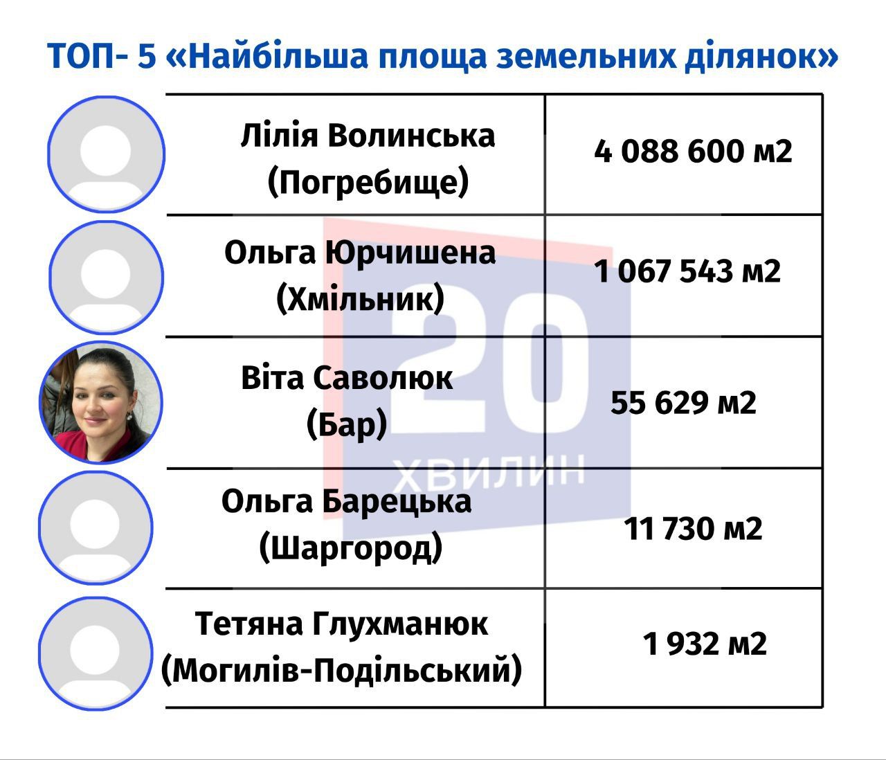 Новини Вінниці - фото з Дружини мерів їх утримують? Проаналізували статки других половинок очільників міст Вінниччини