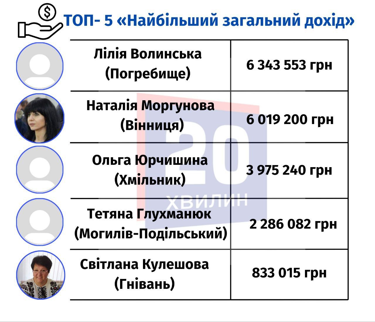 Новини Вінниці - фото з Дружини мерів їх утримують? Проаналізували статки других половинок очільників міст Вінниччини