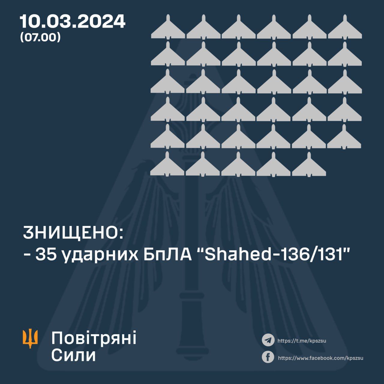 Новини Хмельницького - фото з Збили два «шахеди»: наслідки атаки на Хмельниччину