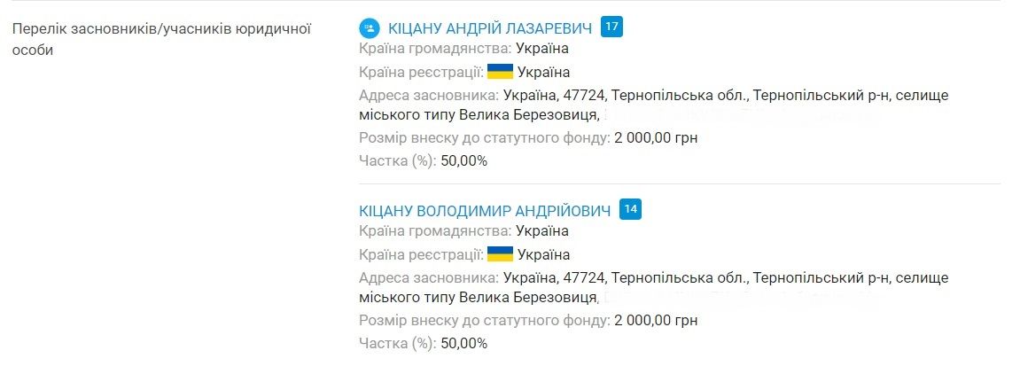 Новини Тернополя - фото з Облаштування нового садка на Микулинецькій: як міськрада отримала приміщення та які компанії фігурують