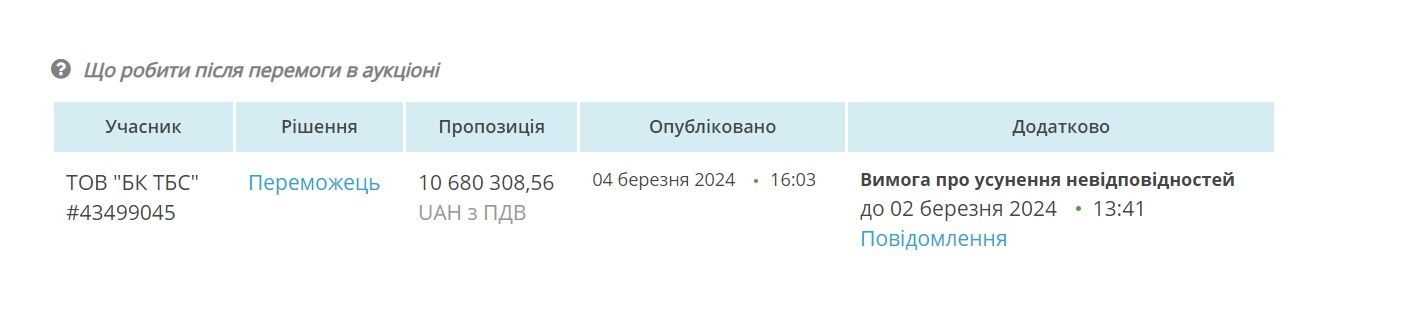 Новини Тернополя - фото з Облаштування нового садка на Микулинецькій: як міськрада отримала приміщення та які компанії фігурують