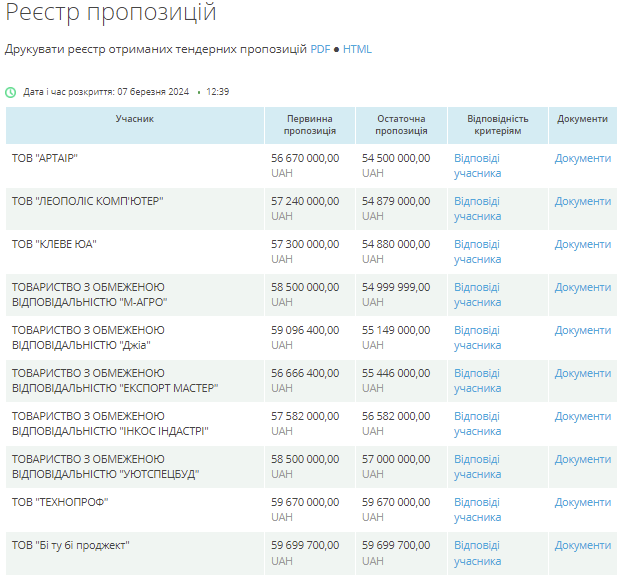 Новини Вінниці - фото з Понад 5 мільйонів гривень Вінниця може зекономити на закупівлі 300 «Мавіків» для ЗСУ