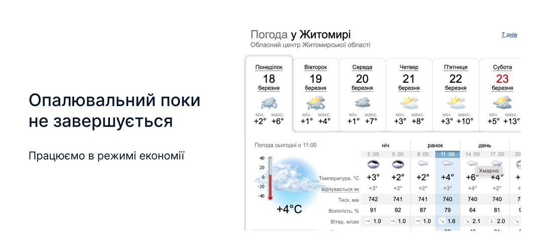 Можливо, це ілюстрація text that says 'погода y житомир обласний центр житомирсько" област понедлок 18 березня 7днв ввторок 19 березня опалювальний поки не завершуеться середа 20 березня четвер 21 березня п'ятниця 22 березня субота 23 березня працюемо в режим економï +4° макс. +1° +3° погода сьогодн 11:00 +8° макс. +10° макс. +5° +13° 2:00 5:00 ранок 8:00 11:00 температура, день 14:00 17:00 20 вдчуваетьсяяк ම +2° +2° 741 팀 хмарно +6~ +4°C +4° +3° +2° +2° 741 91 вологсть, вітер, м/сек 740 79 740 1.0 64 2.1 2.0'