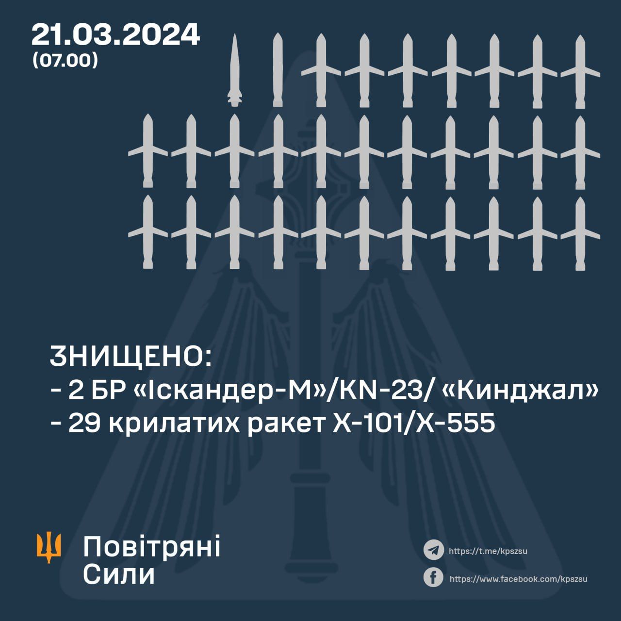 Новини Козятина - фото з Масована російська ракетна атака на Київ: опублікували фото наслідків