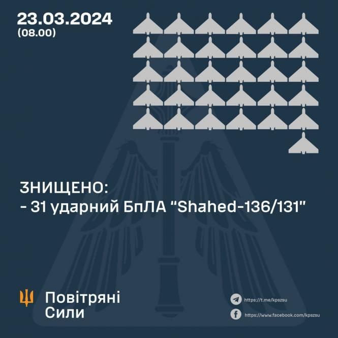 Новини Козятина - фото з Сили ППО вночі приземлили 31 ударний дрон ворога