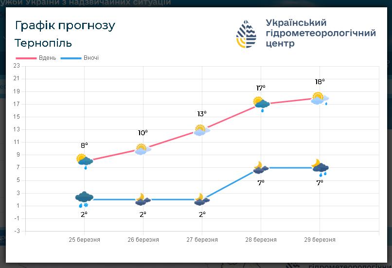 На зображенні може бути: текст