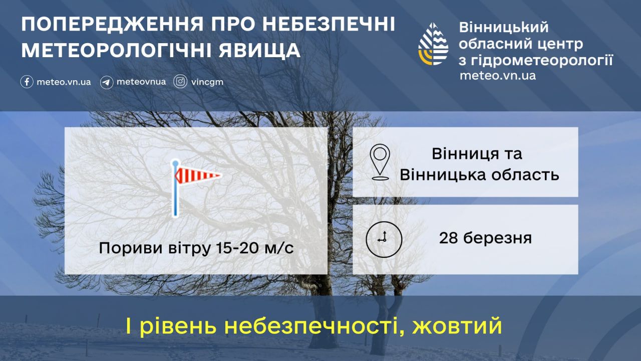 Новини Козятина - фото з Сьогодні в області через сильний вітер підвищений рівень небезпеки. Буде сухо та сонячно