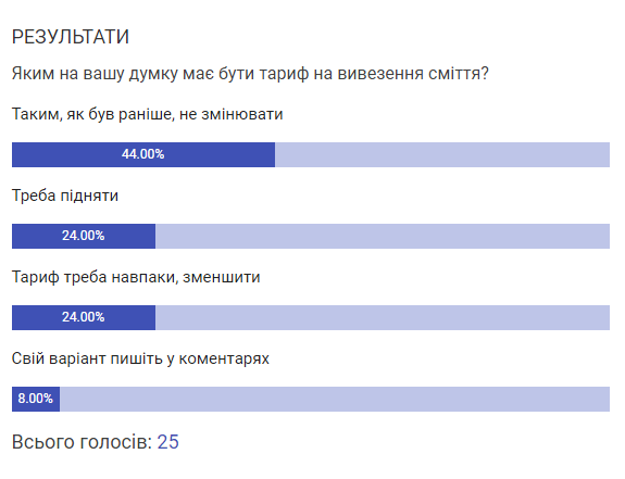 Новини Козятина - фото з «Тарифи в дію ще не ввели. Та розрахунок поданий на затвердження в ЖКГ»
