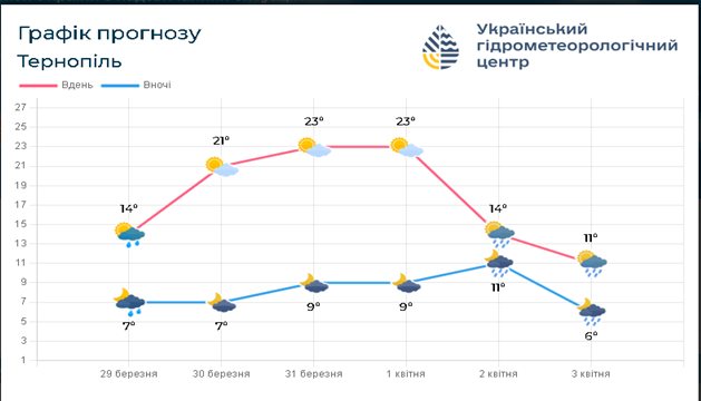 На зображенні може бути: текст