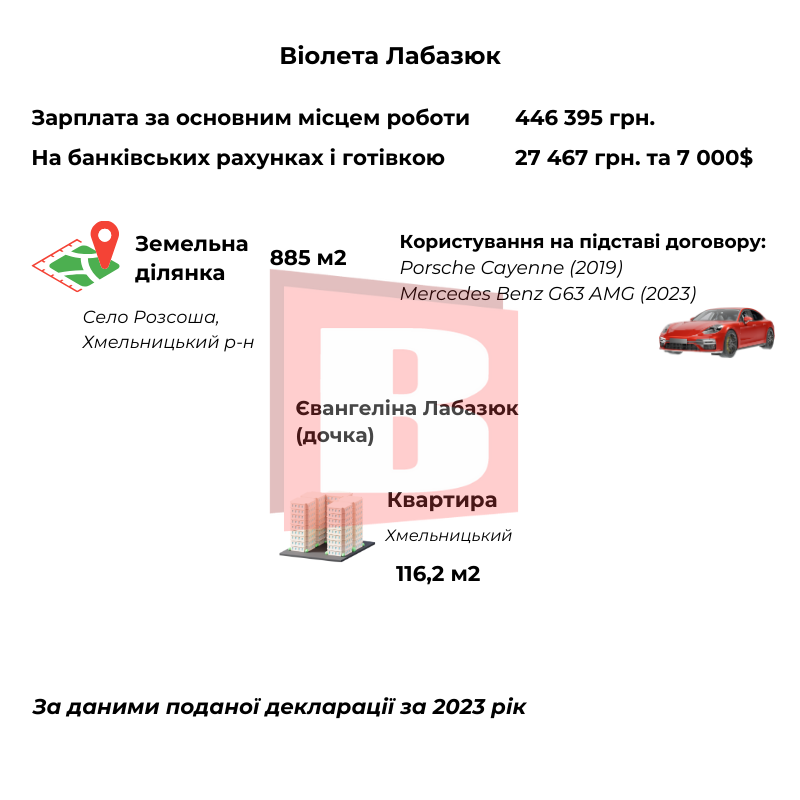 Новини Хмельницького - фото з Лабазюк купив годинник за 395 тисяч, – нова декларація