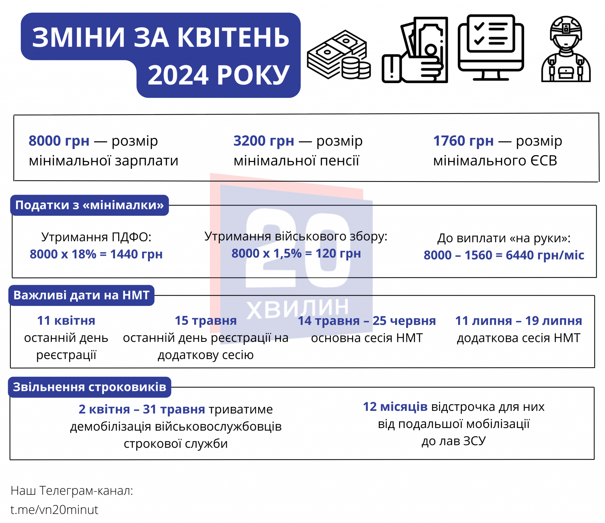 Новини Вінниці - фото з Мінімалка, пенсії, податки. Що зміниться для вінничан у квітні?