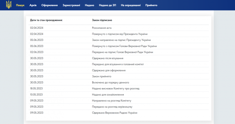 Новини Тернополя - фото з Зеленський підписав закон про мобілізацію з 25 років