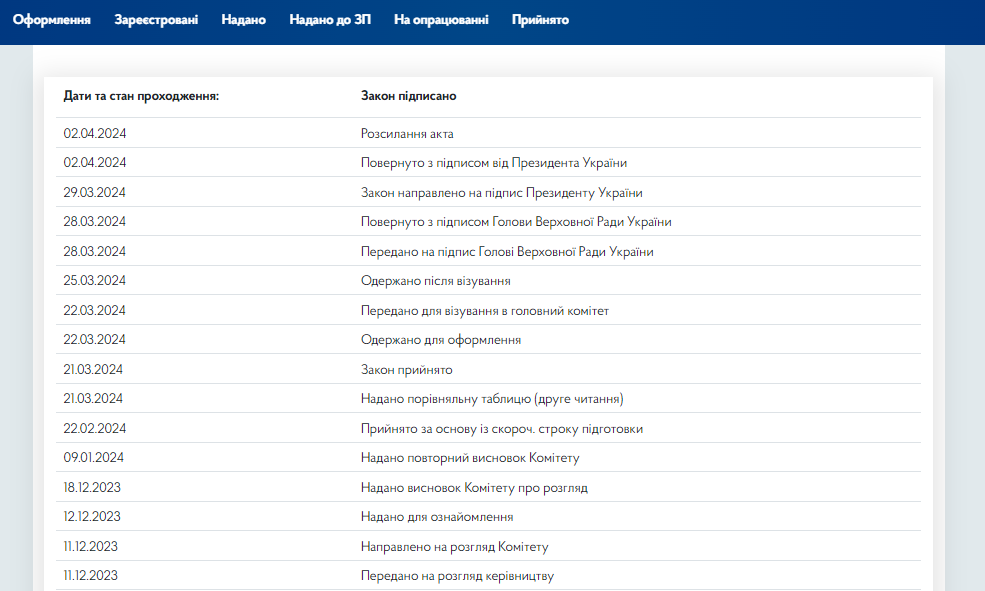 Новини Тернополя - фото з В Україні скасували статус «обмежено придатний до військової служби»