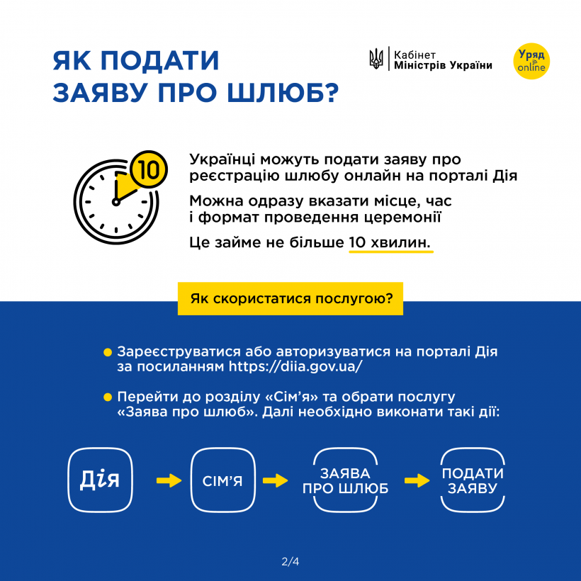 Новини Тернополя - фото з Як подати заяву на реєстрацію шлюбу через Дію — інструкція