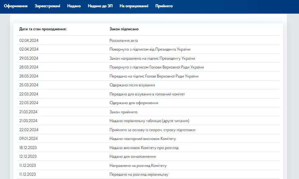 Новини Козятина - фото з Є «придатний» і «непридатний» до військової служби. Статус «обмежено придатний» — скасували