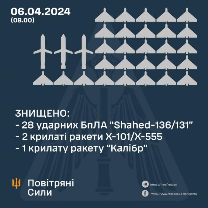 Новини Козятина - фото з «Найгарячіше» вчора було на Авдієвському напрямку — Генштаб