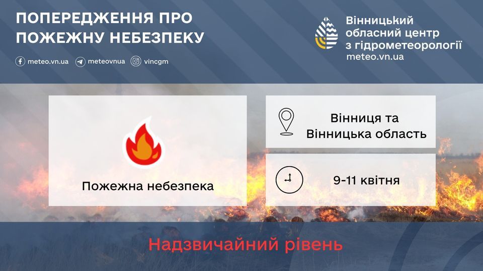 Новини Козятина - фото з Ідеальний синоптичний день: скрізь буде сонячно, сухо і тепло