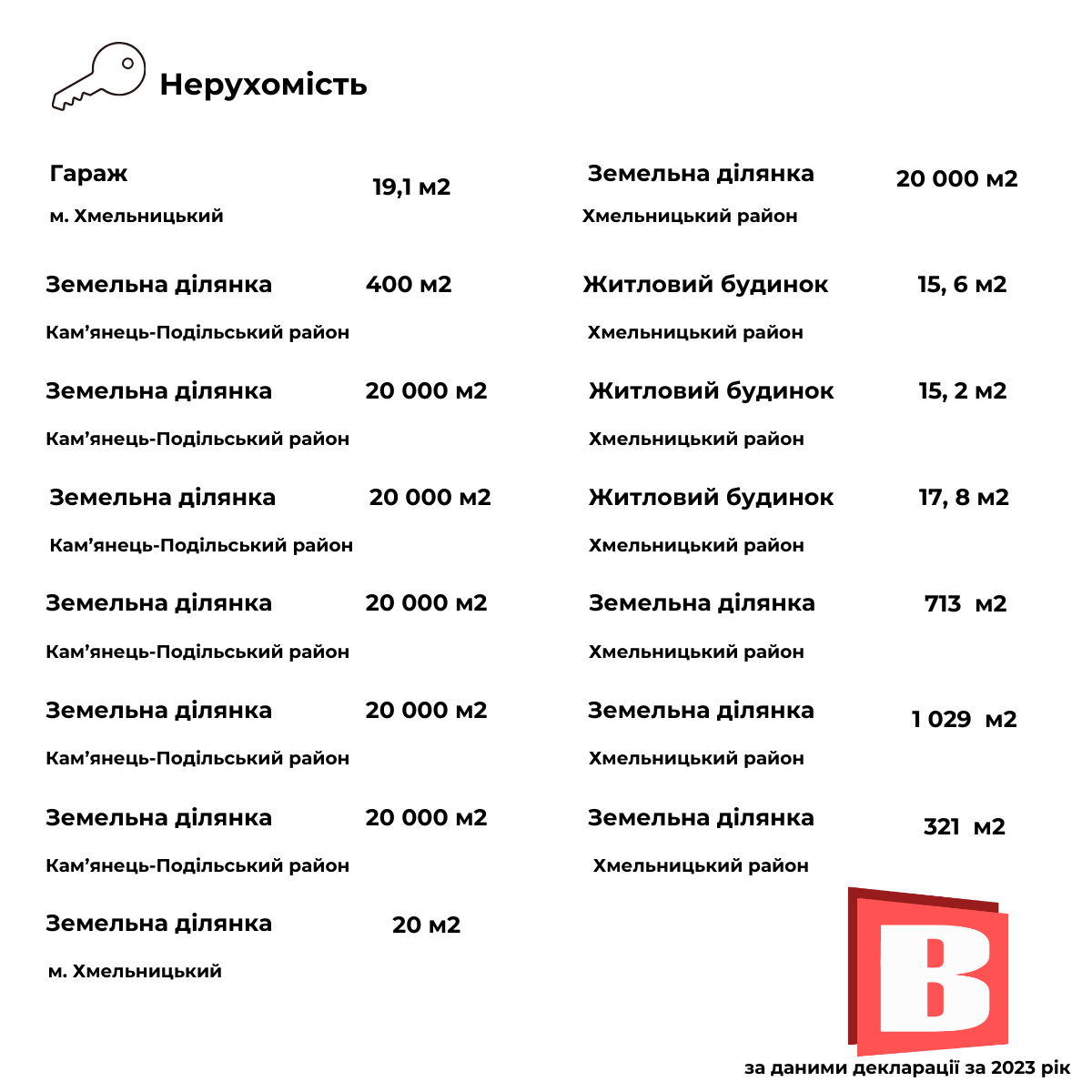 Новини Хмельницького - фото з Обшуки в сімʼї Крупи: знайшли списки «ухилянтів» та мільйони доларів