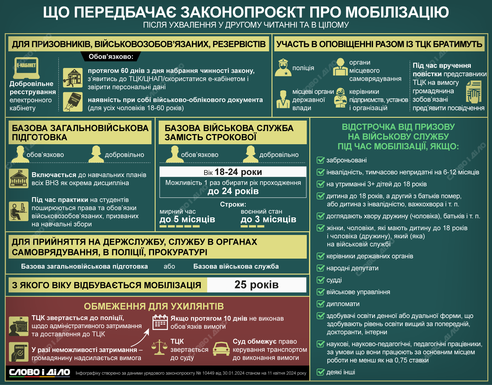 Новини Тернополя - фото з Новий закон про мобілізацію: розʼяснення про те, що зміниться